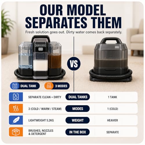 Olsen & Smith 1600W Dual-Tank Spot Cleaner: image 5